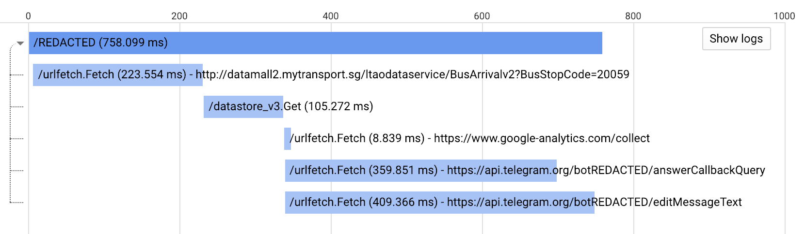Stackdriver Trace screenshot showing requests made by Bus Eta Bot.